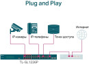 24-port 10/100Mbps Unmanaged PoE+ Switch with 2 combo RJ-45/SFP uplink ports, metal case, rack mount6
