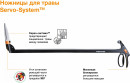 Ножницы для травы Fiskars Servo-System GS46 черный/оранжевый (1000590)2