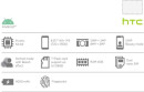 Смартфон HTC Wildfire E3 черный 6.517" 128 Gb LTE Wi-Fi GPS 3G Bluetooth2