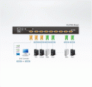 SINGLE RAIL 8P PS/2-USB LCDKVMP 17INCH WIH IP4